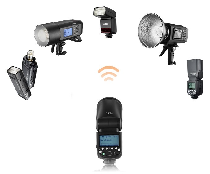 Đèn Flash Godox V1 Cho máy ảnh Sony