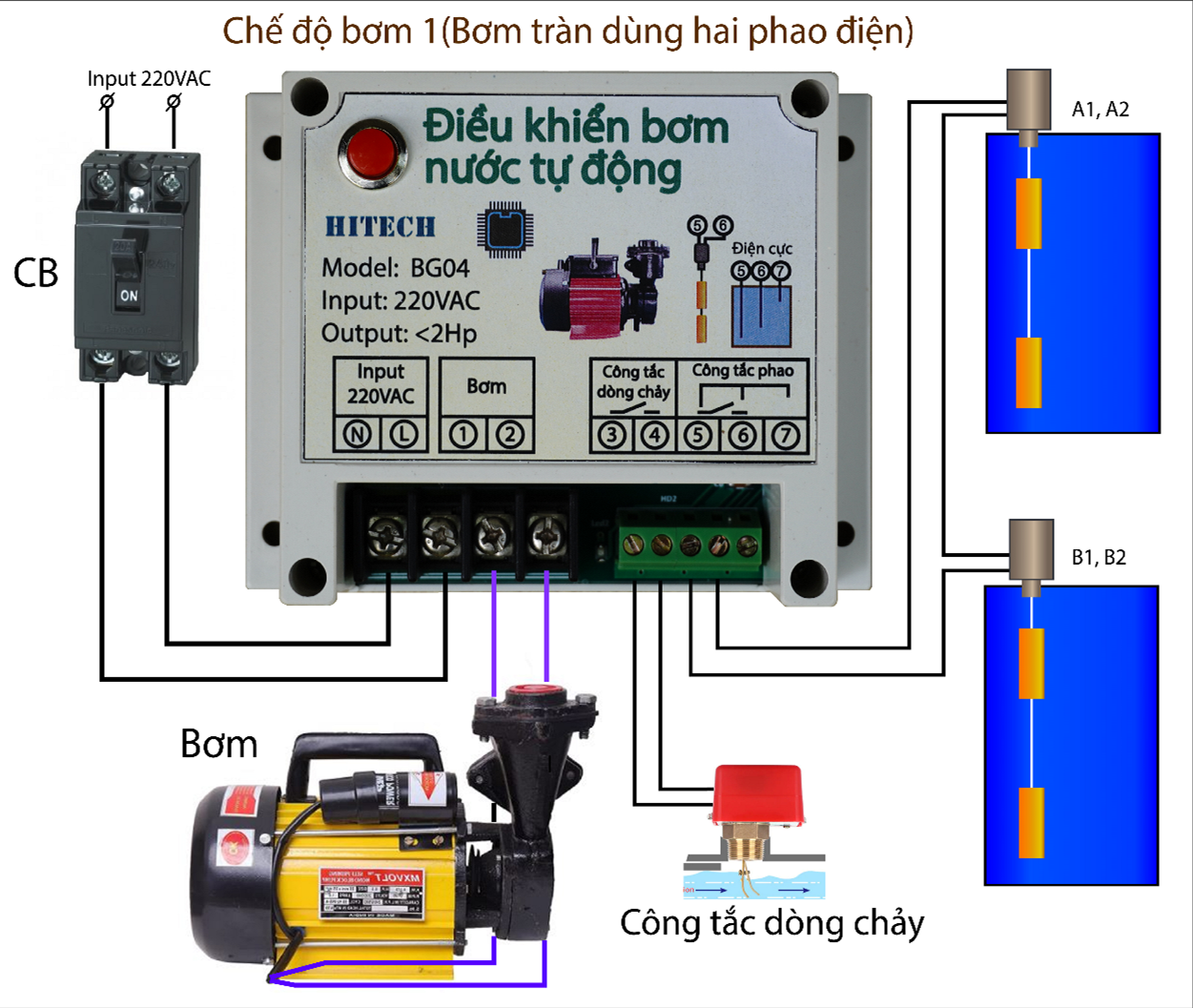 BỘ ĐIỀU KHIỂN BƠM NƯỚC TỰ ĐỘNG(BG04)_RỜ LE AN TOÀN PHAO ĐIỆN