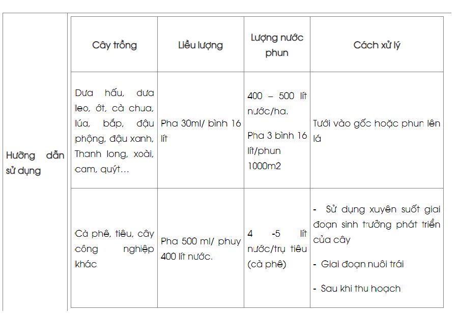 Phân bón lá trung lượng cao cấp VINCO 79 (chai 1 lít)