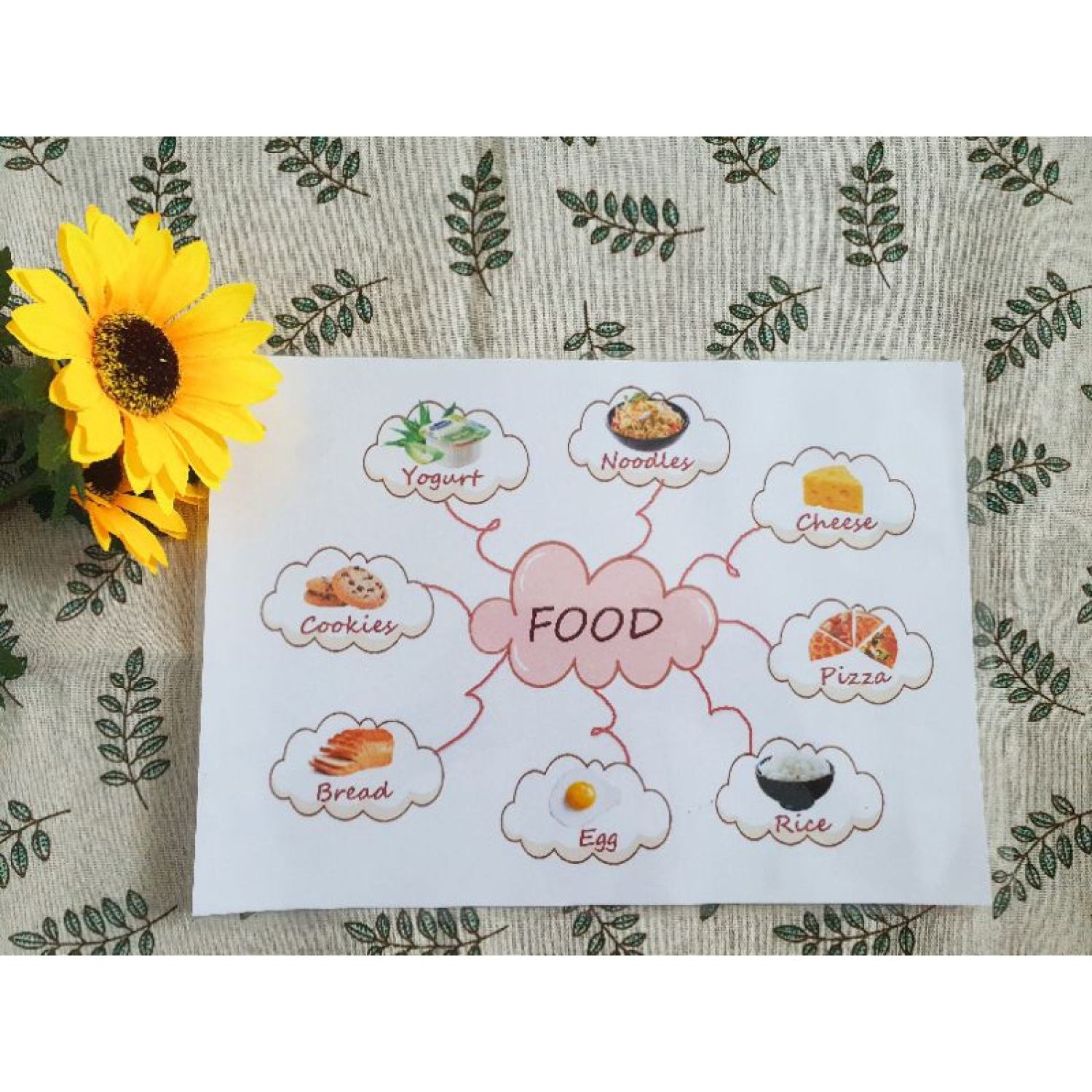 [ Bóc Dán Maru] Mindmap 15 Chủ Đề~ Sơ Đồ Tư Duy Cho Bé Part 2