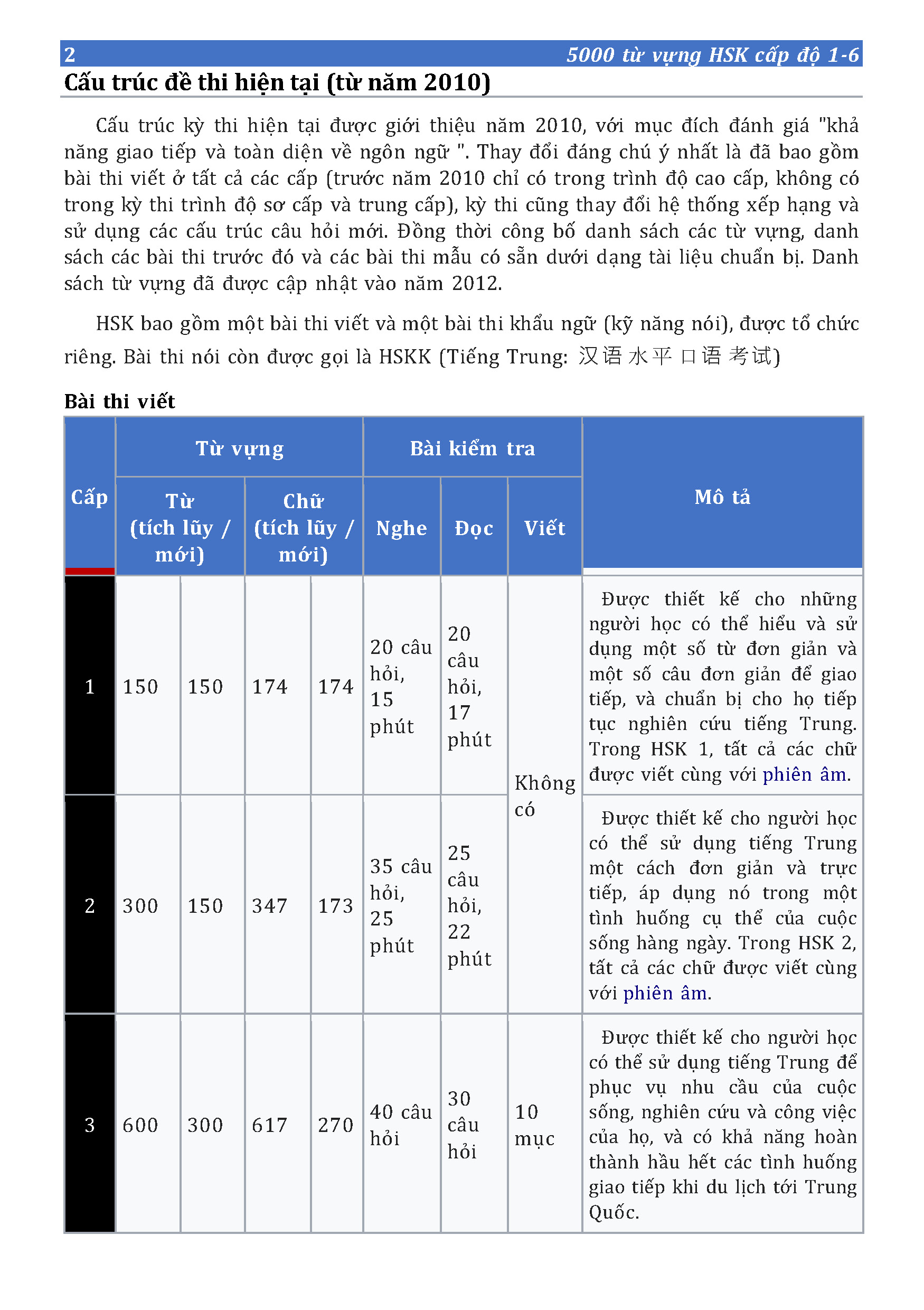 Sách - 5000 từ vựng HSK (cấp độ 1 - 6)