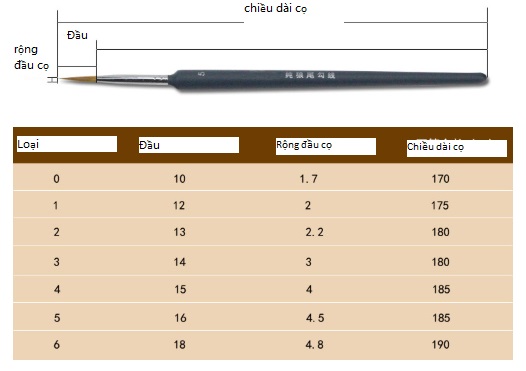 Bộ Cọ Vẽ Chi Tiết 9 Cọ Đầy Đủ