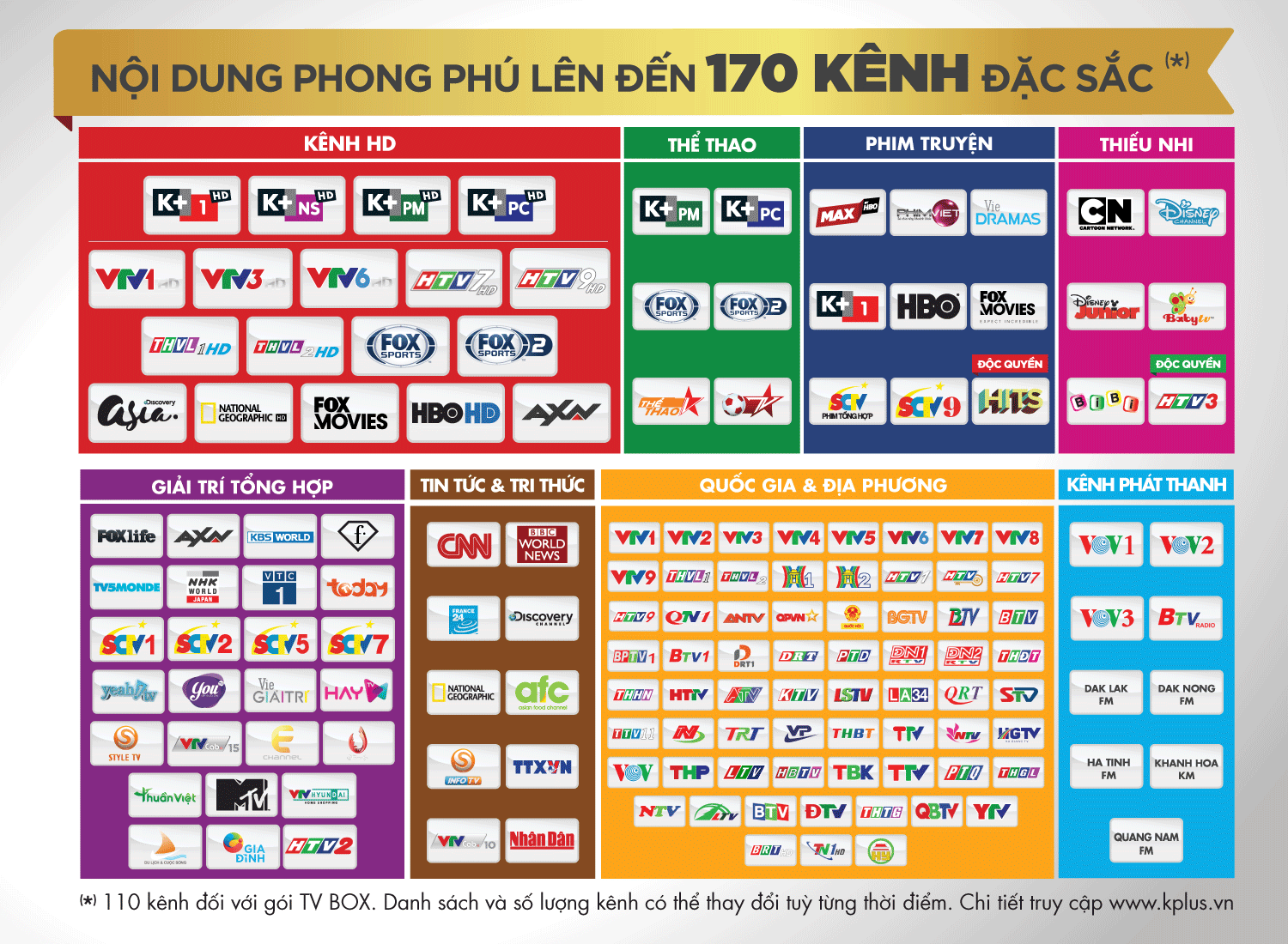 Đầu thu K+ HD mới model 2020 (Tặng thẻ giãi mã K+) Chính Hãng