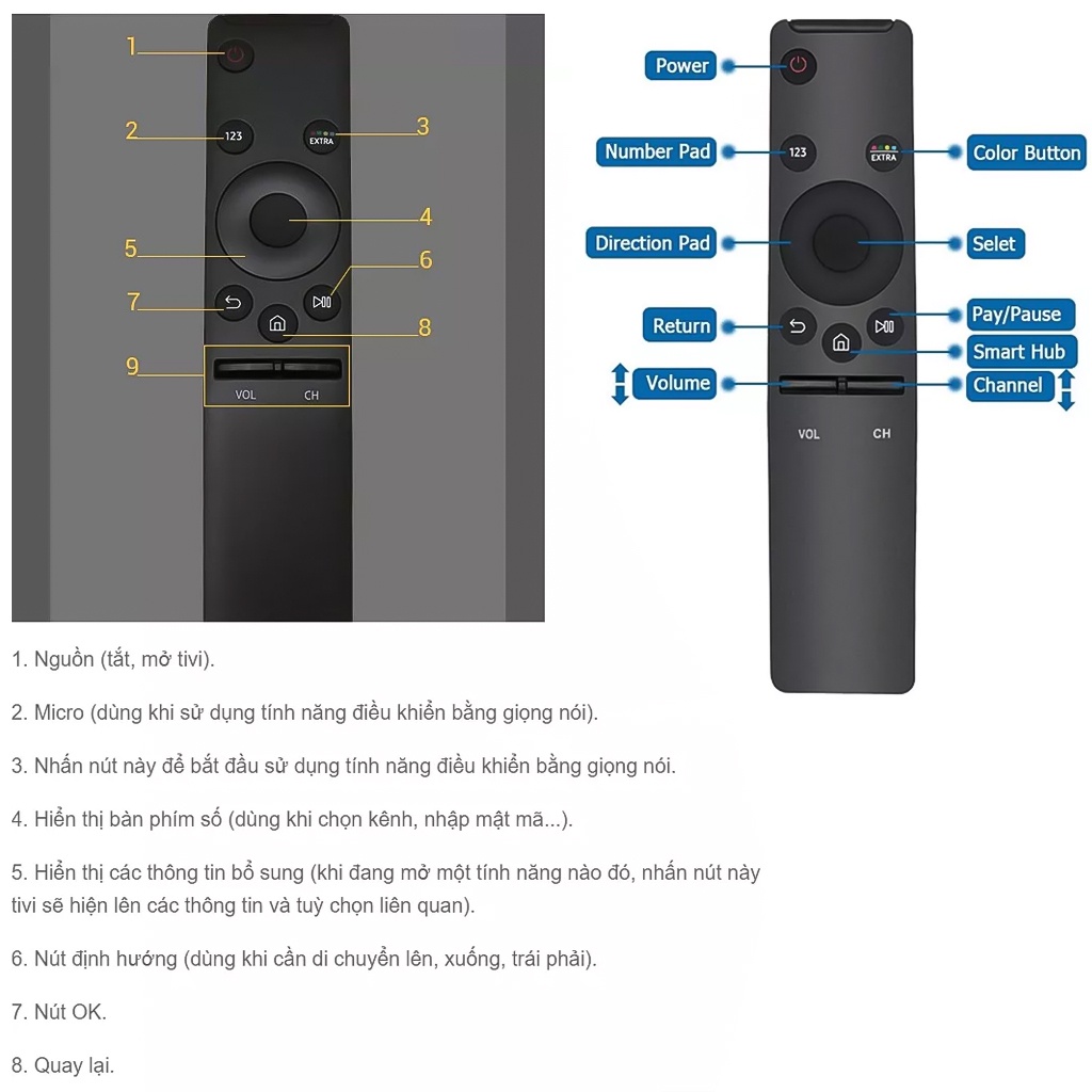{ ÔM LÔ GIÁ RẺ } REMOTE ĐIỀU KHIỂN TIVI SAMSUNG 4K SMART CONG (LƯNG ĐEN-KHÔNG VOICE) -dc4894