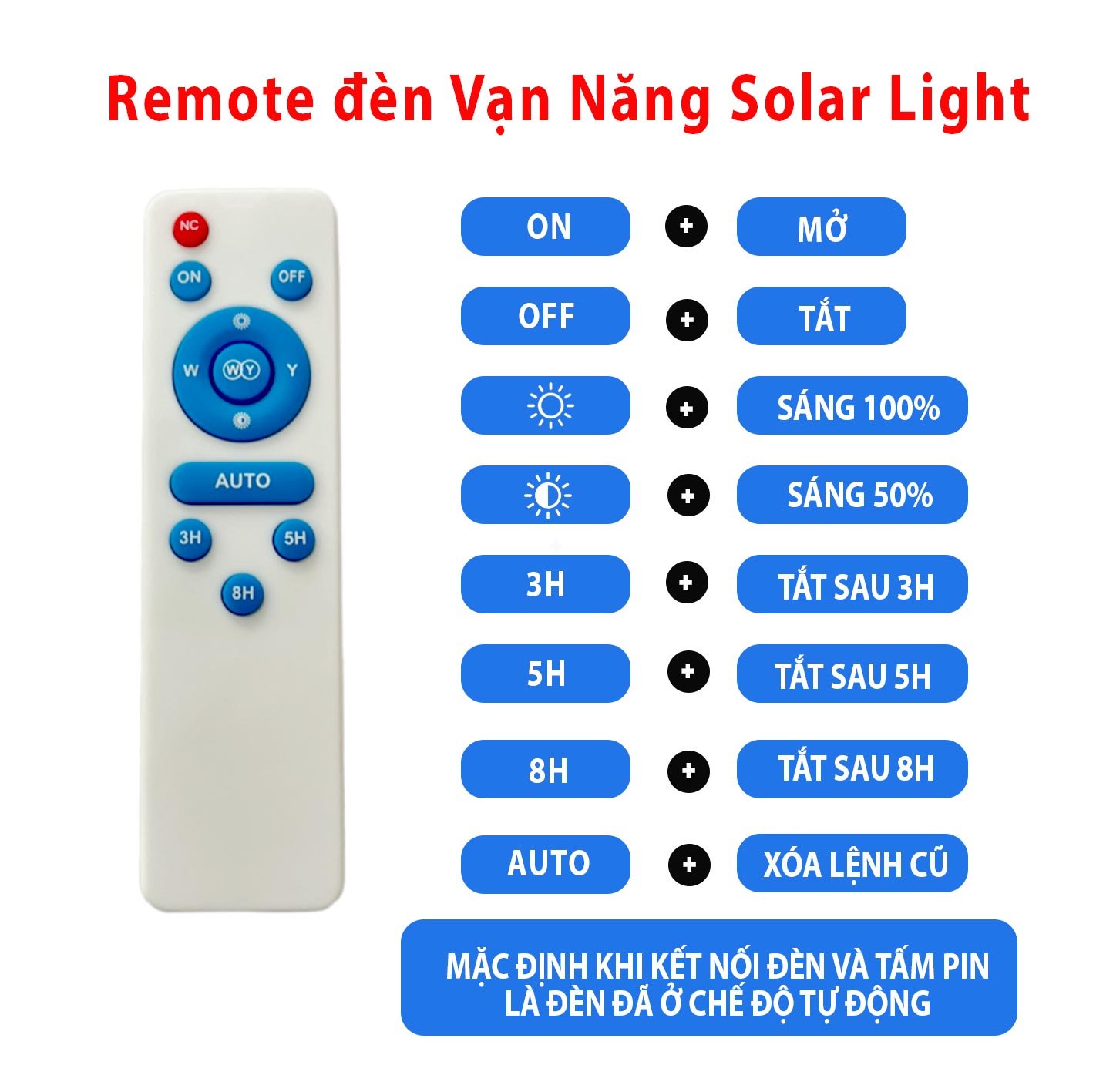 Đèn Pha LED Năng Lượng Mặt Trời Vạn Năng 200W Cao Cấp