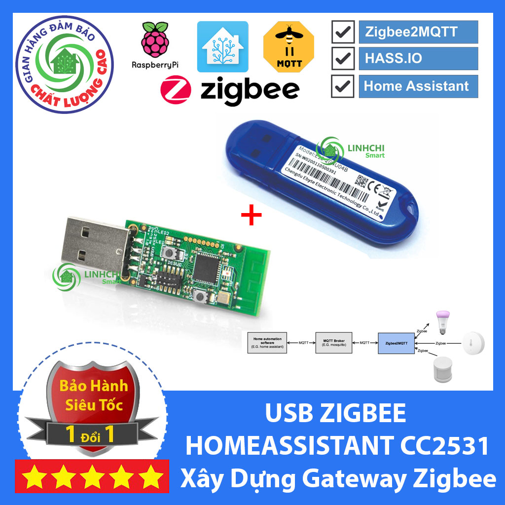 USB CC2531 Flash Zigbee2MQTT Kết Nối Zigbee các hãng (Hỗ trợ HomeAssistant - flash sẵn zigbee2mqtt)