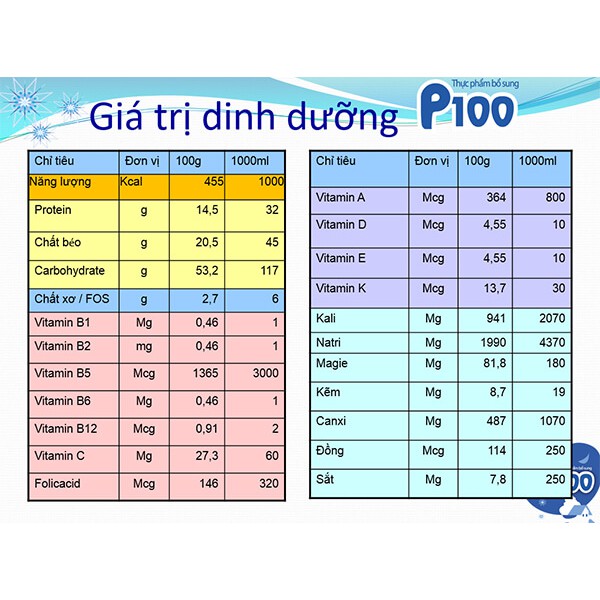 Combo 4 Lon Sữa P100 900G (cho trẻ nhẹ cân 1 – 10 tuổi) (Date 2026)