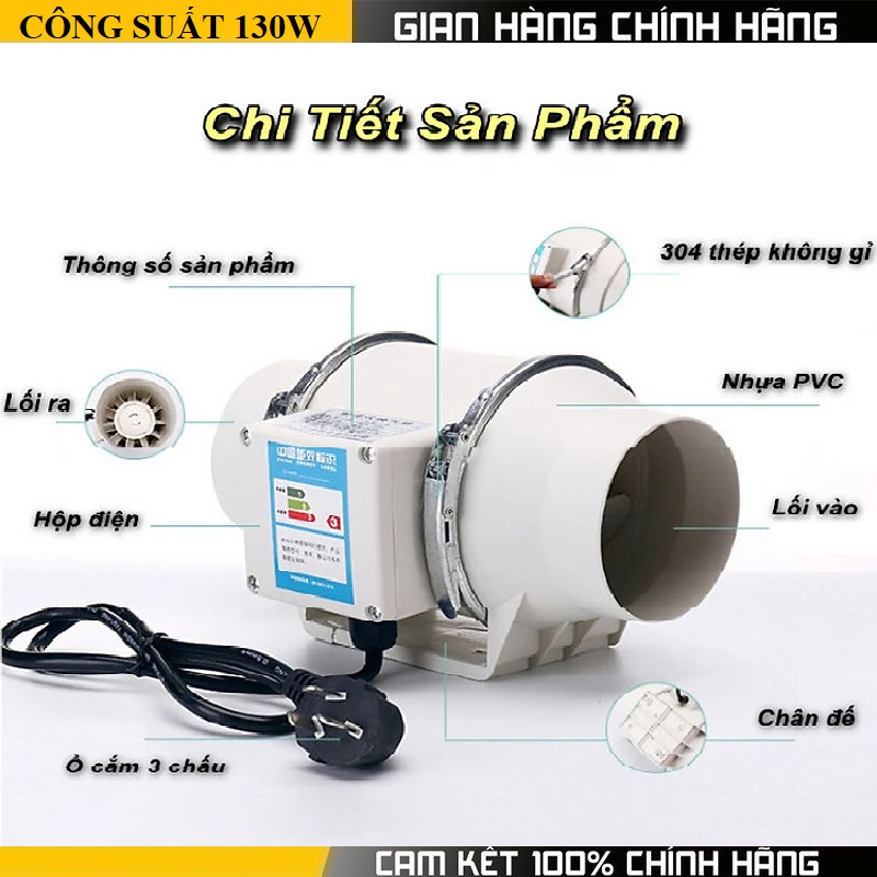 Quạt thông gió hút mùi