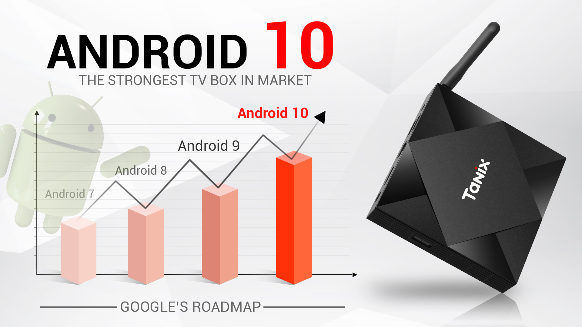 Android Tivi Box Tanix6S - phiên bản Android 10.0 Ram 2 Rom 8GB