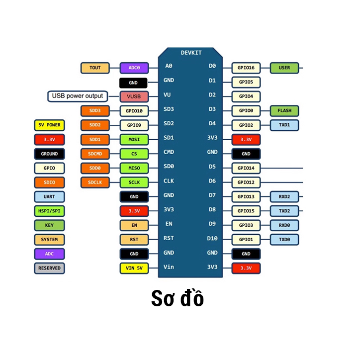 Board mở rộng ESP8266 Wifi Nodemcu Lua