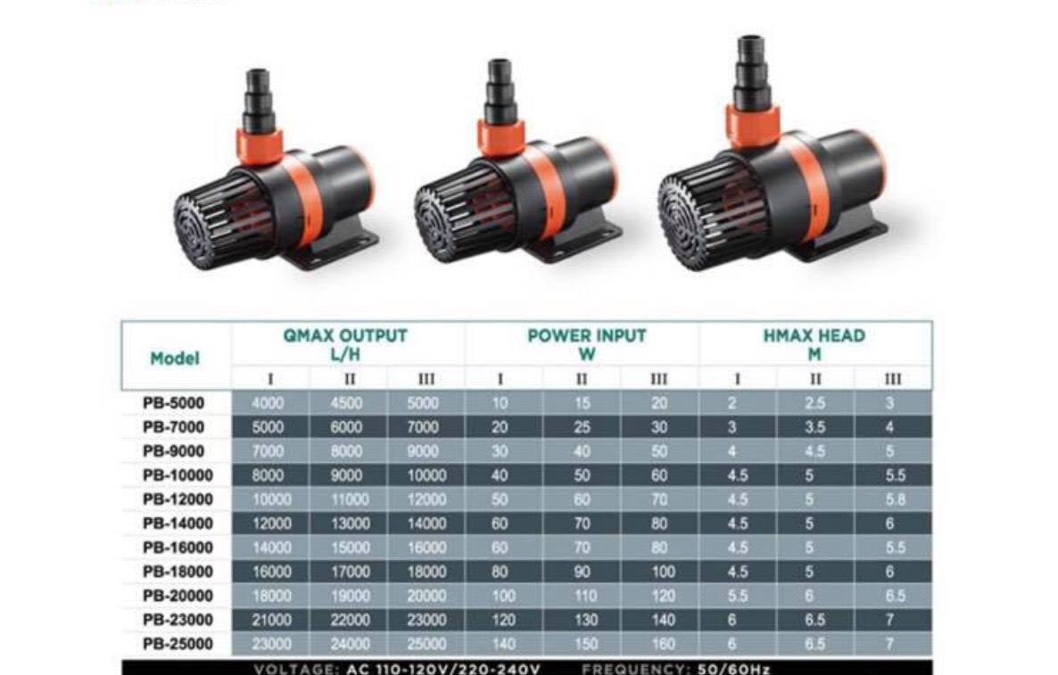 Máy Bơm Nước Hồ Cá PERIHA PB 14000 (Điều Chỉnh 3 Tốc Độ) PB14000