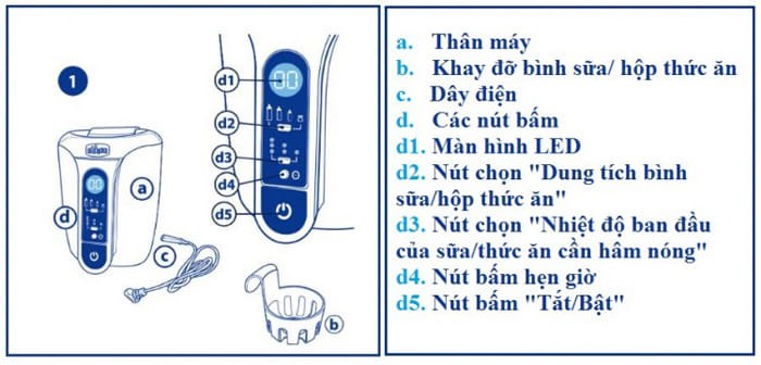 Máy hâm sữa và thức ăn điện tử 7390 Chicco