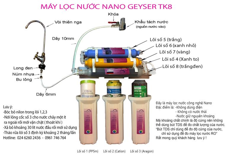 Máy lọc nước Nano Geyser TK8- 2019