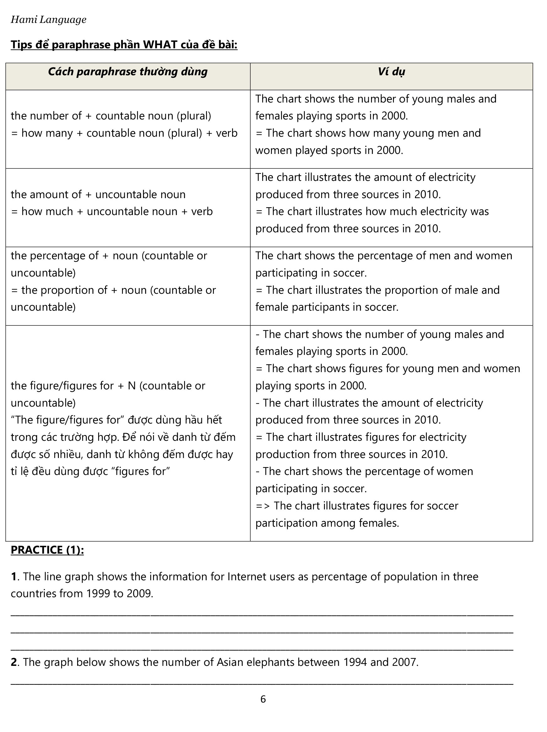 KEY TO IELTS WRITING Collected and Compiled by HAMI Language 2021 (Sách đen trắng)
