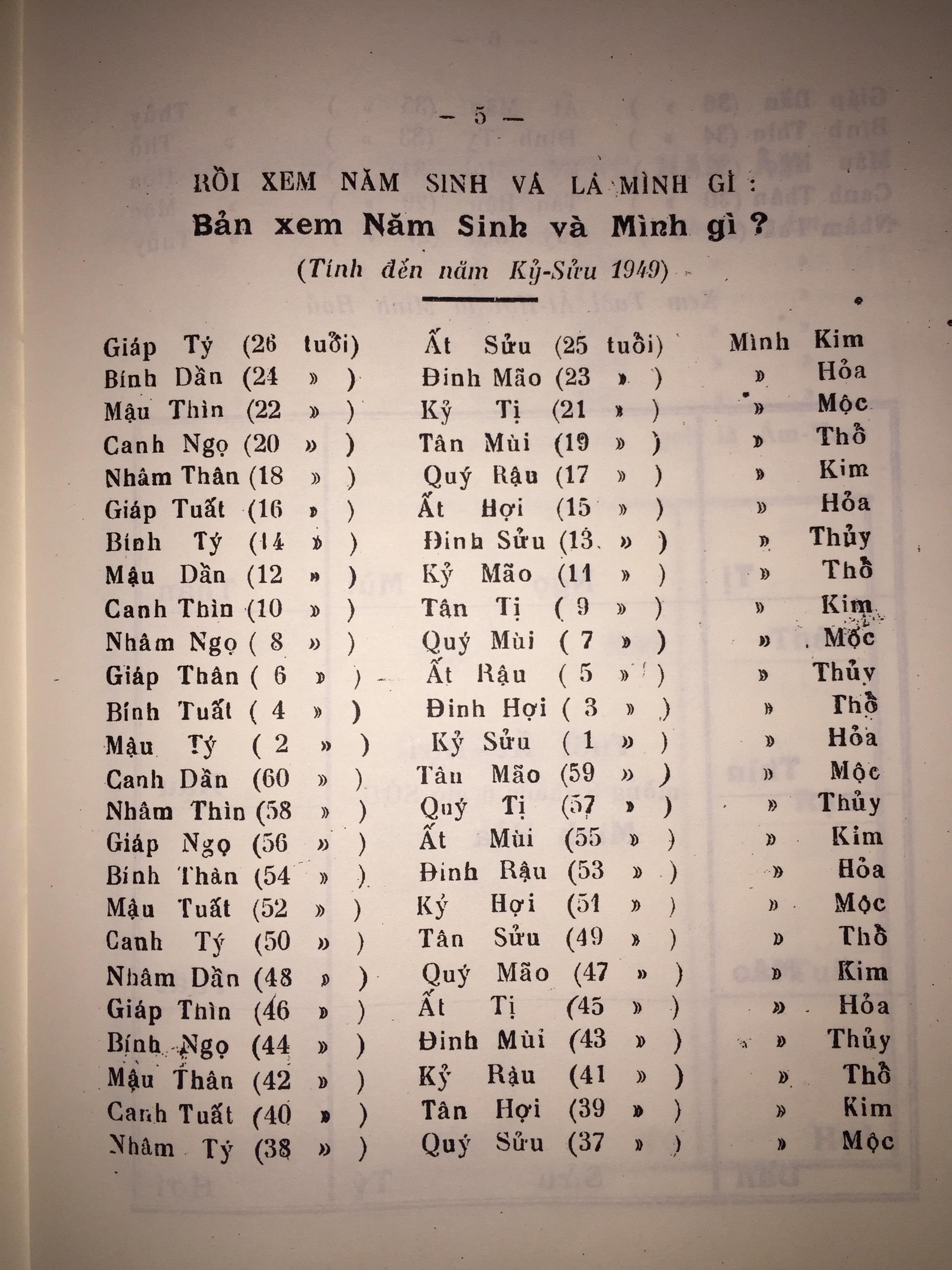 Sách Cách Lấy Số Tử Vi