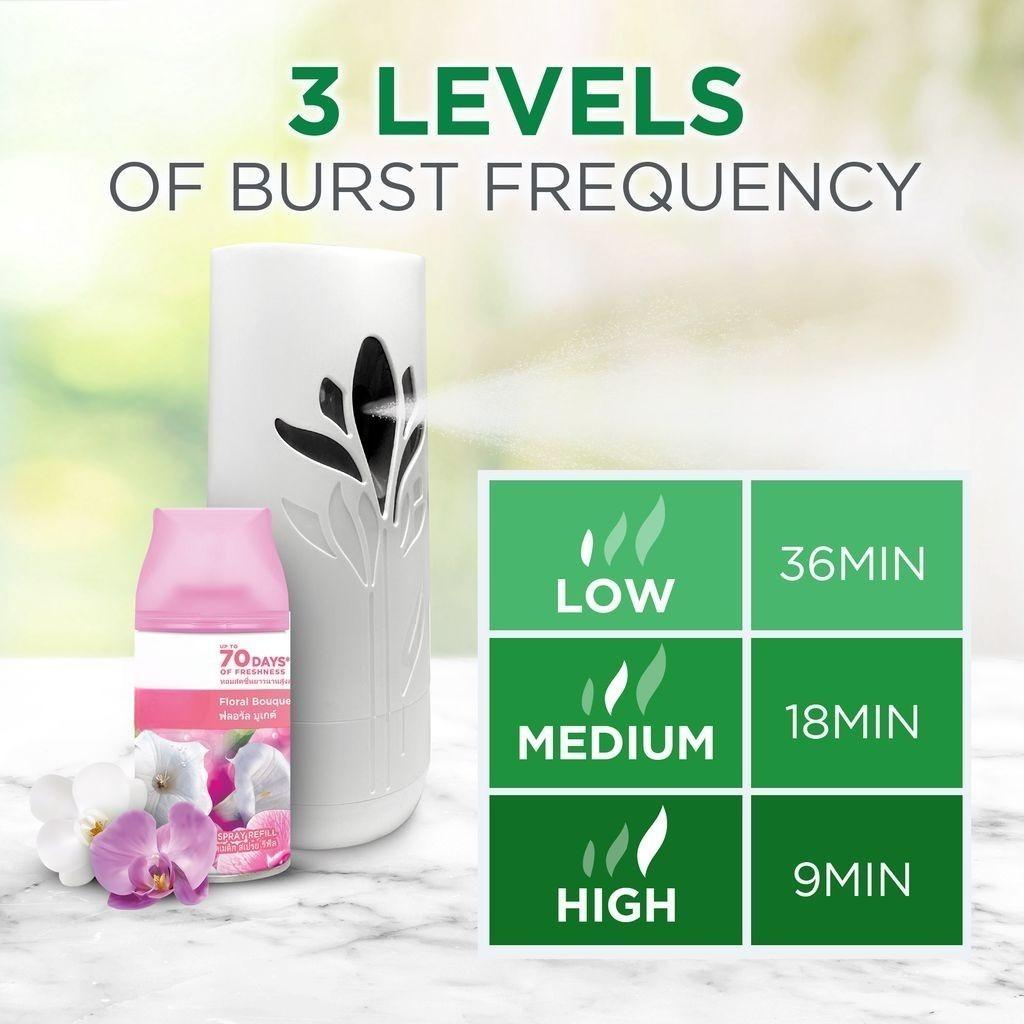 1 Bình (Lõi) Xịt Phòng Tự Động AIR WICK (nhiều mùi hương-NK Thái Lan)