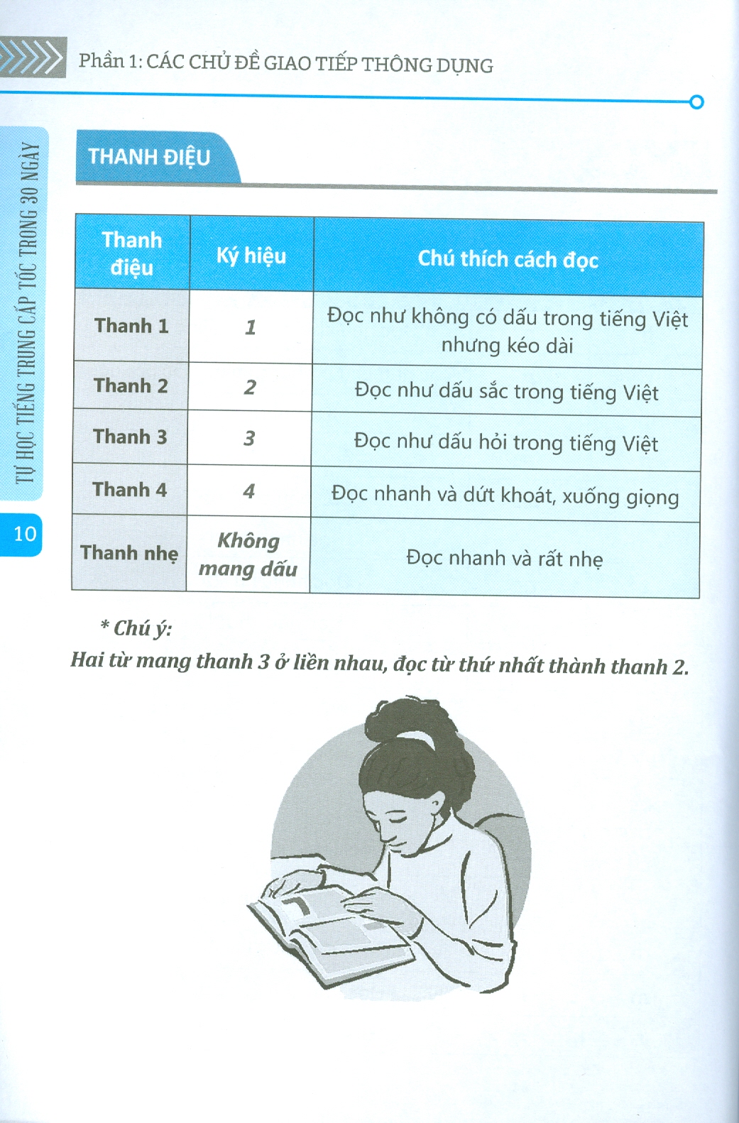 TỰ HỌC TIẾNG TRUNG CẤP TỐC TRONG 30 NGÀY