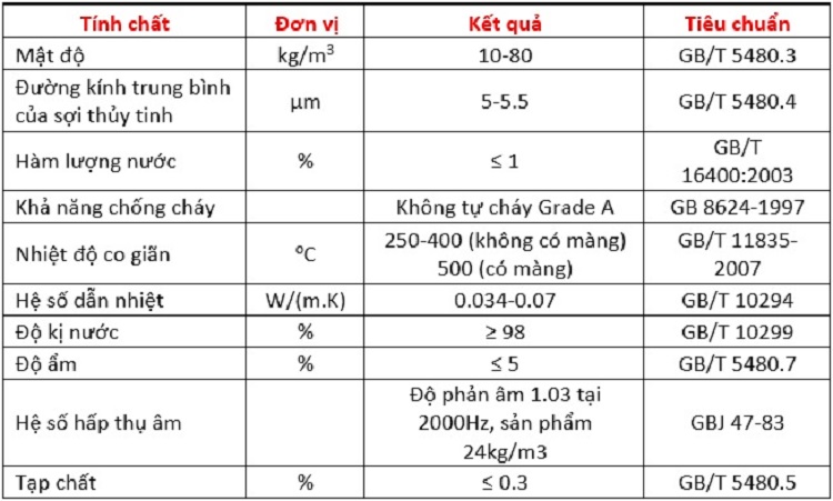 HCM Bông thủy tinh cách nhiệt (1m x 1m2, dày 25mm)