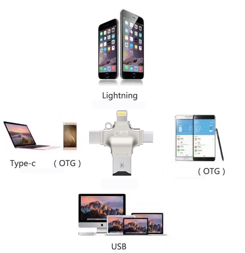 Đầu đọc thẻ nhớ OTG 4 in 1 Micro SD cổng type-C micro usb