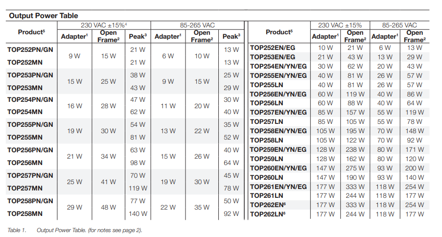 IC nguồn TOP258PN DIP-7 (1 con)
