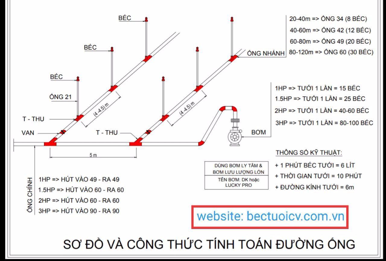 50 bec vit cv tu che mau do - vit nox (bectuoicv - của Lai Truong Vu)