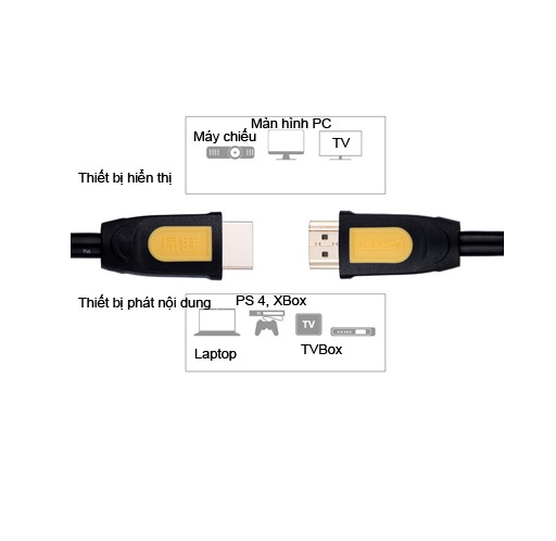 Cáp HDMI 1.4 dài 1.5m Ugreen 10128