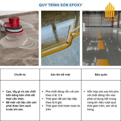 Sơn Hải Âu Epoxy ĐỦ MÀU, 1L, 5L, 20L