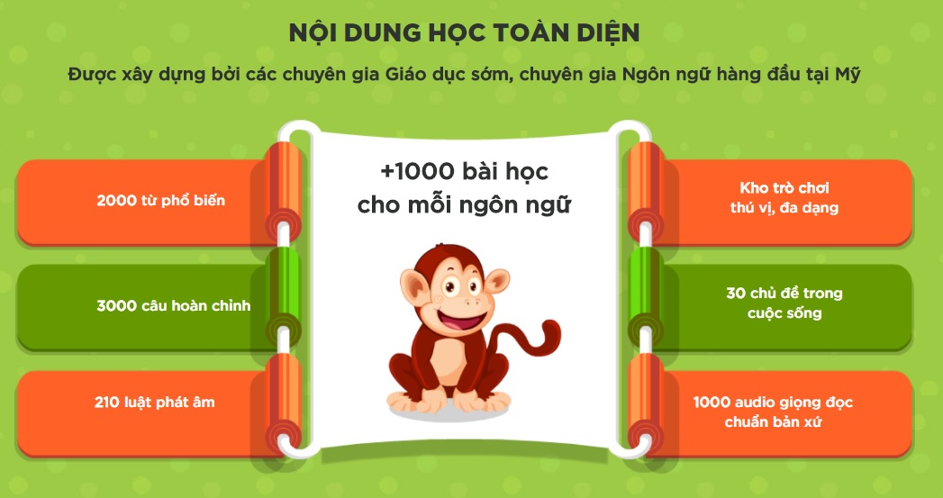 Ngoại ngữ cho trẻ em- Monkey junior 2 năm