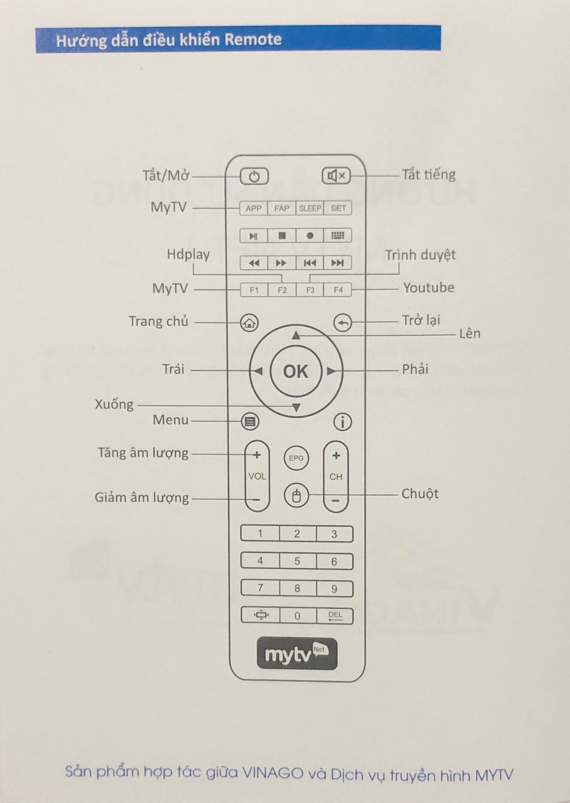 Android TV Box MyTV Net1 - RAM 2GB ROM 16GB