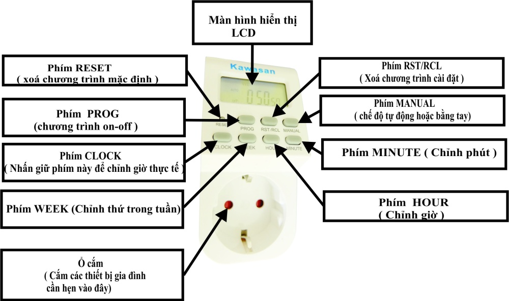 Ổ Cắm Hẹn Giờ Kỹ Thuật Số