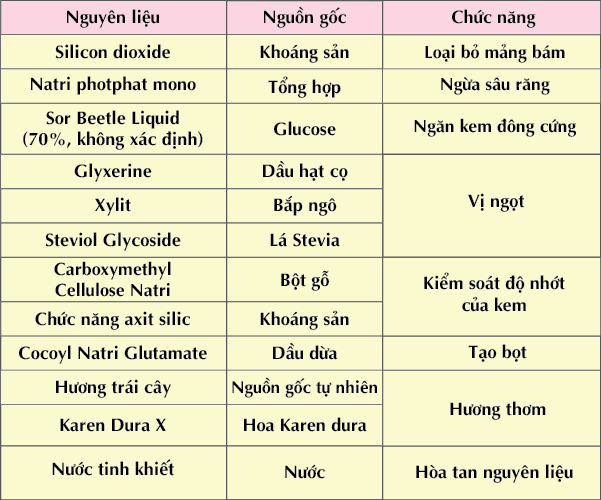 Kem Đánh Răng Trẻ Em K-Mom Hàn Quốc