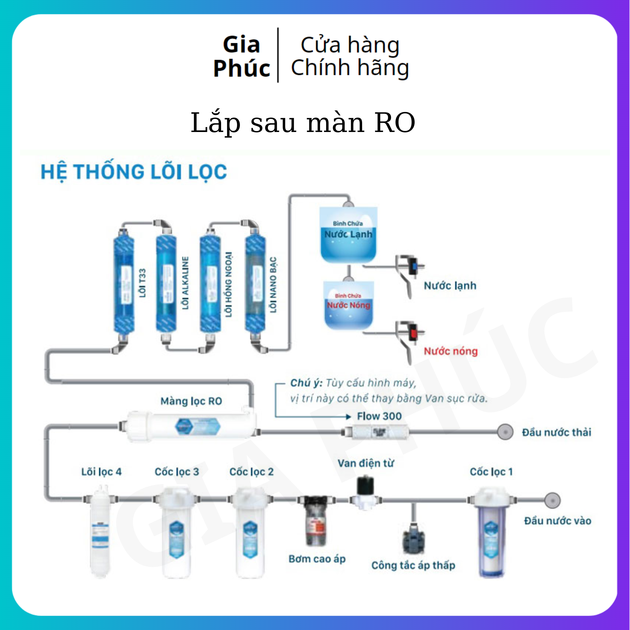 Van thải máy lọc nước RO - Van Flow 300 nối nhanh