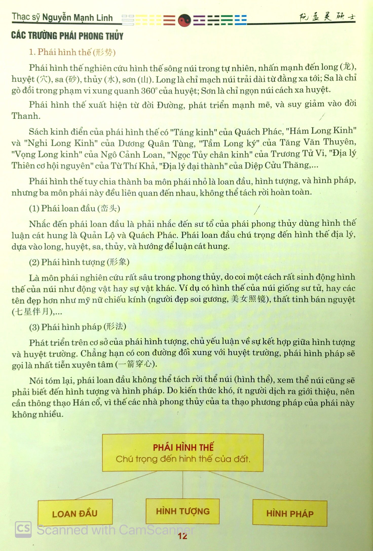 Nhập Môn Phong Thủy
