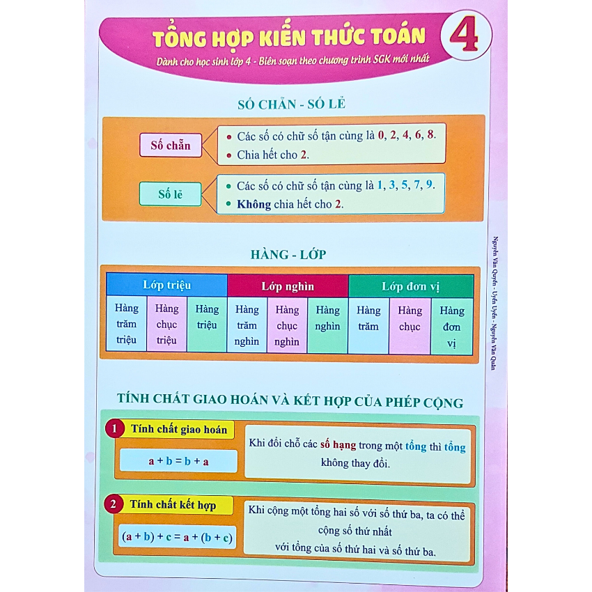 Sách - tờ tổng hợp kiến thức toán lớp 1, lớp 2, lớp 3, lớp 4, lớp 5