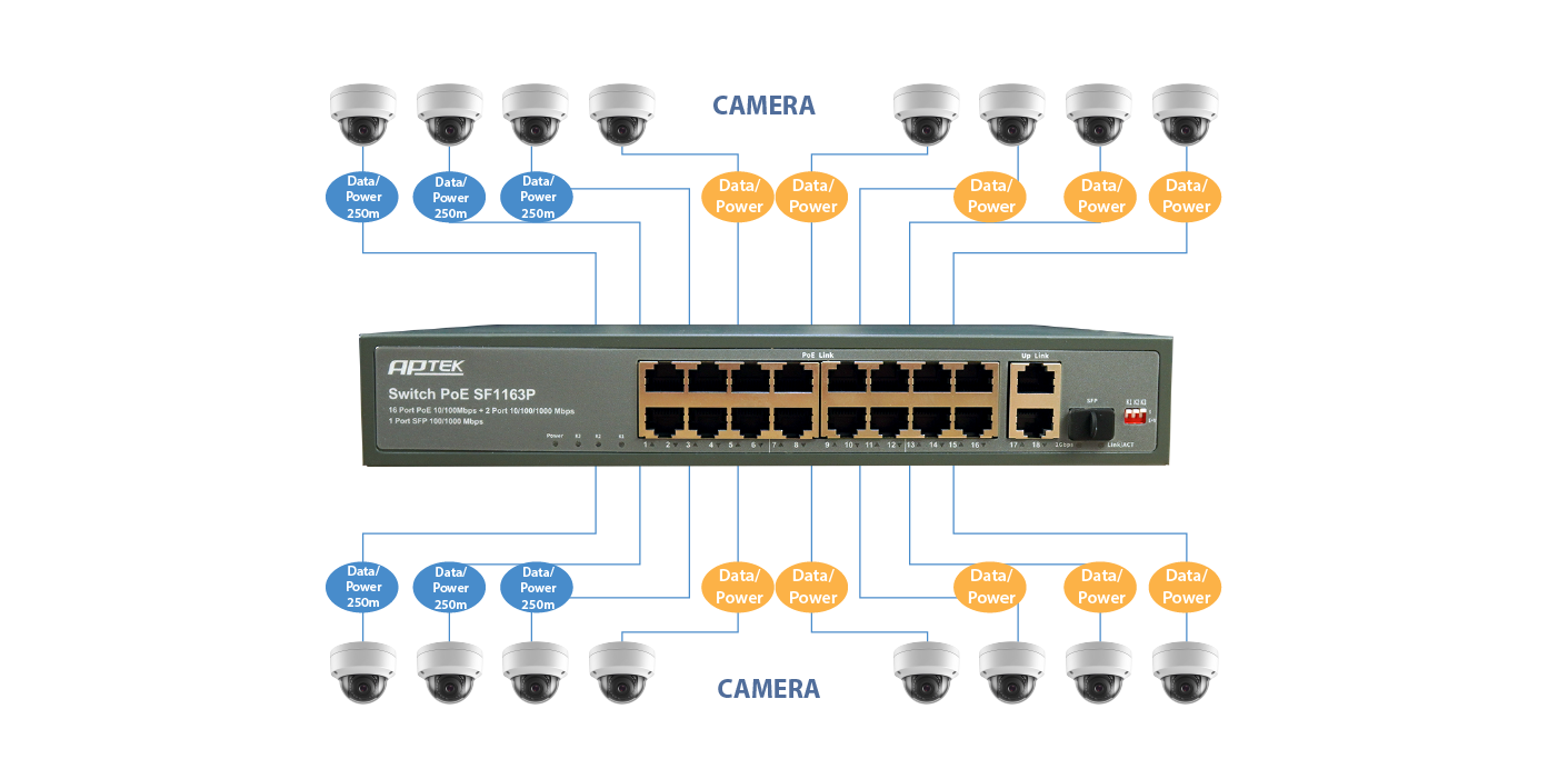 Switch 16 cổng PoE Aptek SF1163P