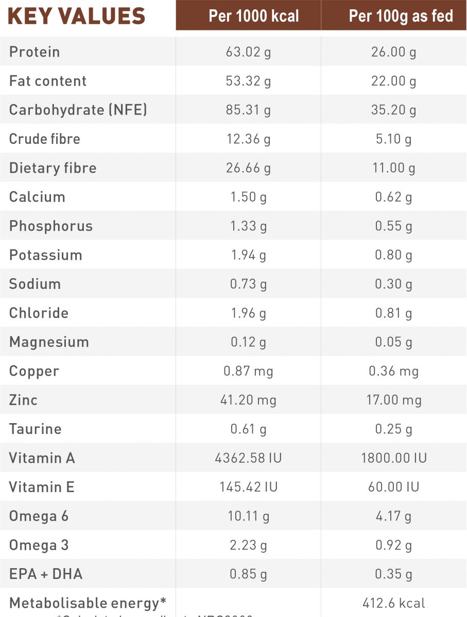 Hạt Cho Mèo Hỗ Trợ Gan Royal Canin Hepatic