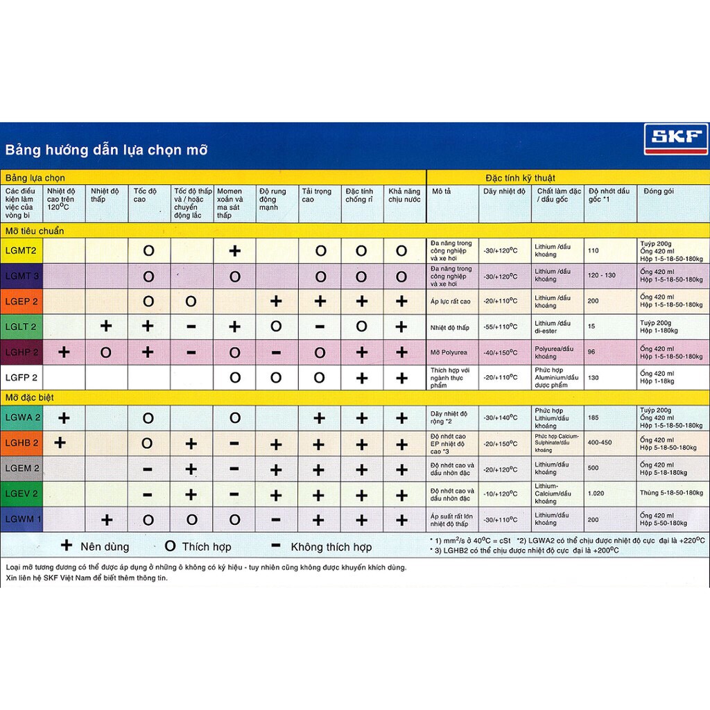 - SKF GREASE GHP 2/1