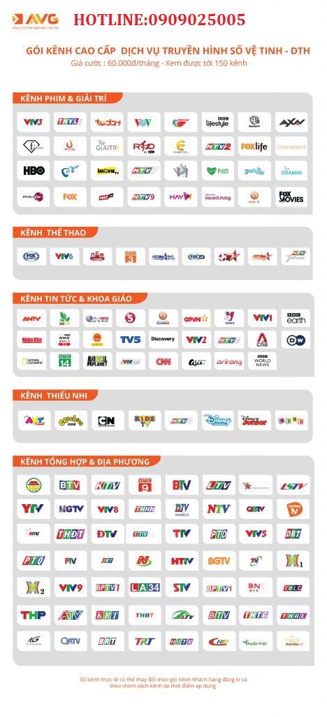 Đầu MobiTV AVG DVB-S2 HD (Có 6 Tháng Thuê Bao) Dùng Chảo K+, VTC, Vinasat