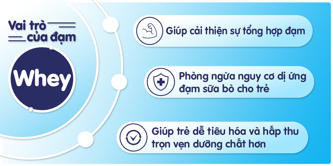 Sữa Peptamen Junior 400gr