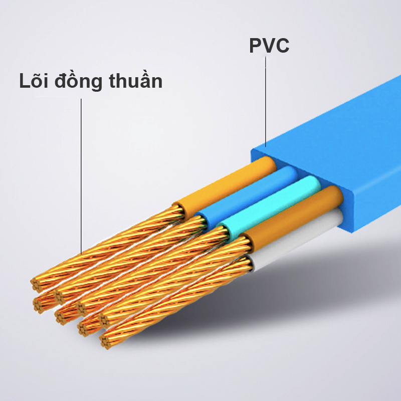 Dây mạng tốc độ cao gigabit CAT6 UTP 250MHz siêu mỏng RJ45 24K 5U JH 1M 1.5M 2M 3M 5M 10M