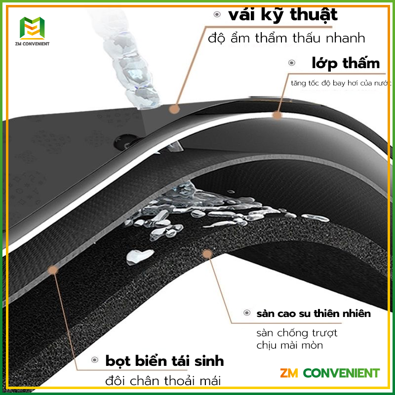 Thảm lau chân in hình 3D siêu THẢM LAU CHÂN, THẢM CHÙI CHÂN 3D CHỐNG TRƠN TRƯỢT SIÊU THẤM NHÀ TẮM ,NHÀ BẾP 40x60CM