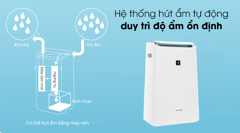 [Trả góp 0%]Máy lọc không khí và hút ẩm Sharp DW-E16FA-W (38m²/16lít) (Giá áp dụng giao tại HN, HCM& các tỉnh liên hệ shop)