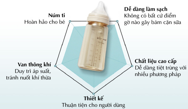 Bình sữa PPSU MOTHER K - HÀN QUỐC