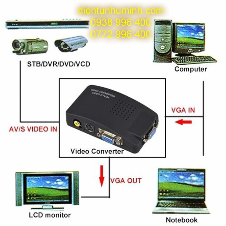 Bộ chuyển đổi AV+S-VIEO+ VGA sang VGA