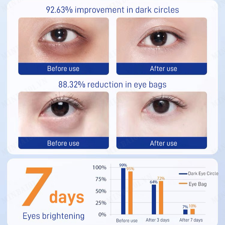 Eye Mask Eye Bags Dark Circles Firming Patch