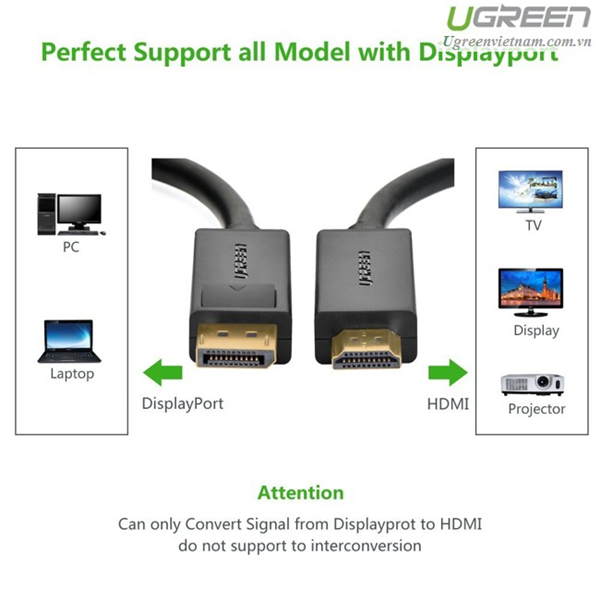 Cáp DisPlayport To HDMI Ugreen DP101 10202 Dài 2 Mét