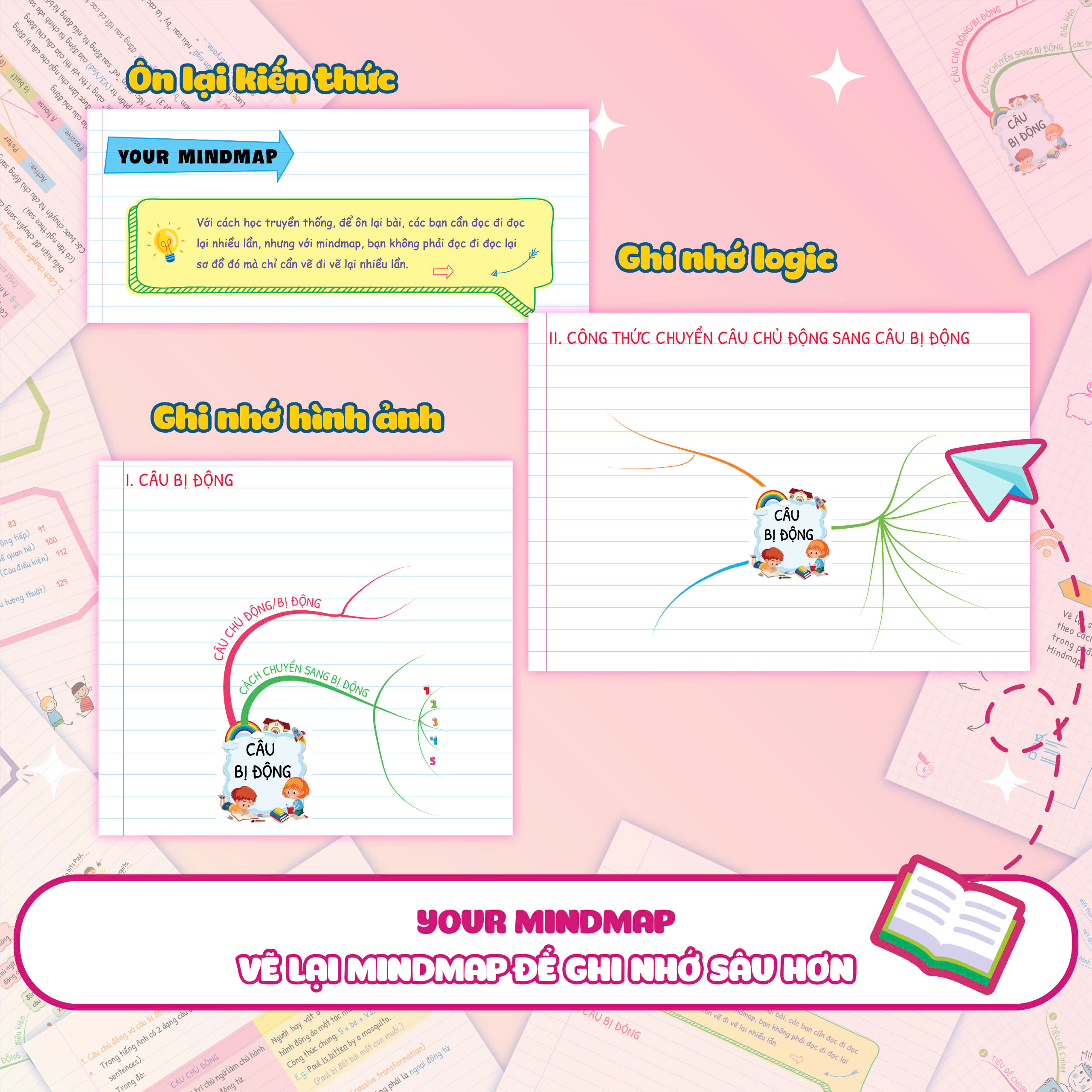 Sách Tự Học Ngữ Pháp Tiếng Anh Qua Mindmap Tập 2 - Megabook