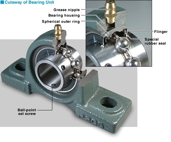 Combo 02 Gối đỡ vòng bi UCP206 - Trục Ø30