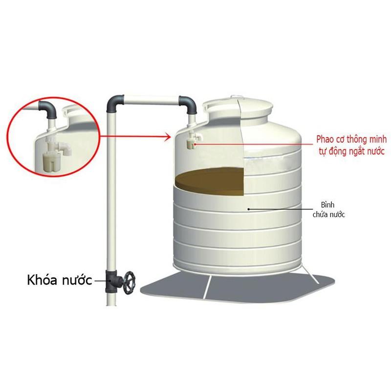 Phao cơ thông minh ngang thế hệ mới ren 21