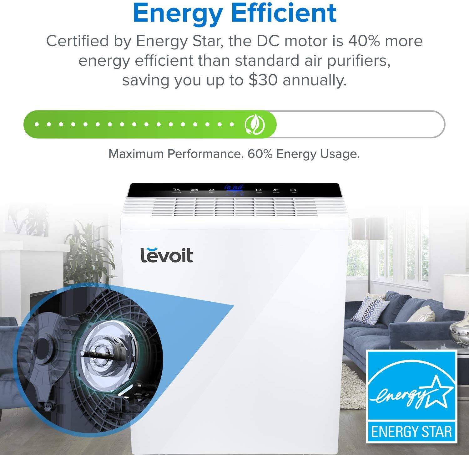 MÁY LỌC KHÔNG KHÍ LEVOIT LV-PUR131